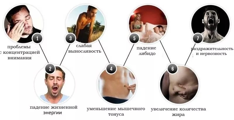 Проблемы пониженного тестостерона